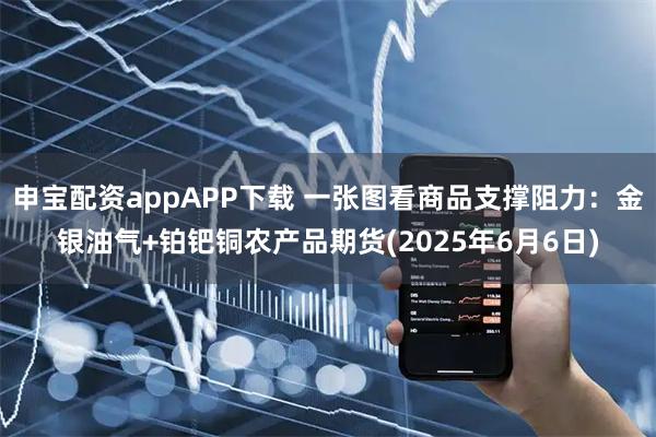 申宝配资appAPP下载 一张图看商品支撑阻力：金银油气+铂钯铜农产品期货(2025年6月6日)